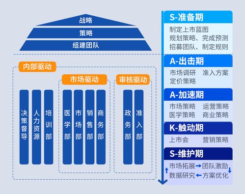 全流程管控，全速助力 醫(yī)藥新產品卓越上市的教育管理新策略